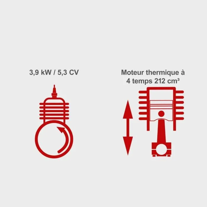 Scheppach Pompe à Eau Thermique PWP32 - 32 000 L/h, 5.2 CV - Pompe de Surface pour Eaux Chargées, Hauteur Refoulement 30m