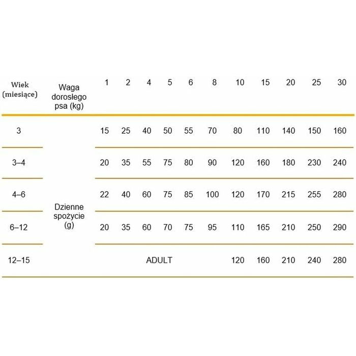 Nourriture Calibra Agneau 2,5 kg