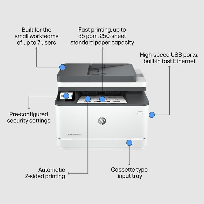 HP LaserJet Pro 3002dn - Imprimante laser monochrome réseau avec recto-verso automatique et connectivité sans fil - Jusqu'à 33 ppm