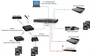 MUXLAB Pasarela Dante 4 canaux PoE