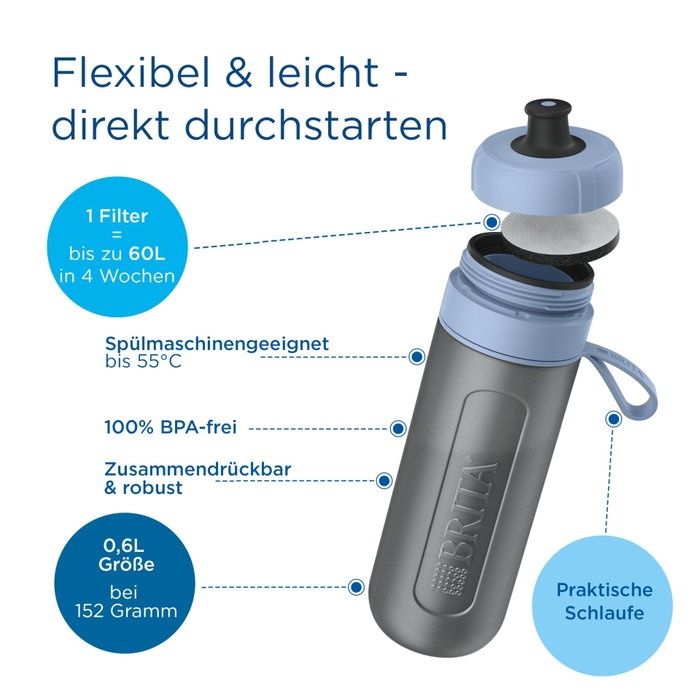 Brita Gourde filtrante Active 0,6l + 2 microdiscs Brita Gourde filtrante Active 0,6l + 2 microdiscs
