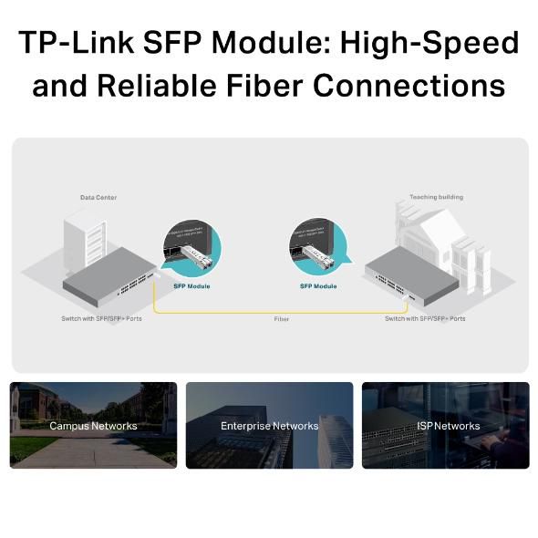 Omada SFP 1000BASE-SX LC MiniGBIC Module Multimode Gigabit pour Switch, Compatible Omada TL-SG Series, Distance jusqu'à 550m Omada SFP 1000BASE-SX LC MiniGBIC Module Multimode Gigabit pour Switch, Compatible Omada TL-SG Series, Distance jusqu'à 550m
