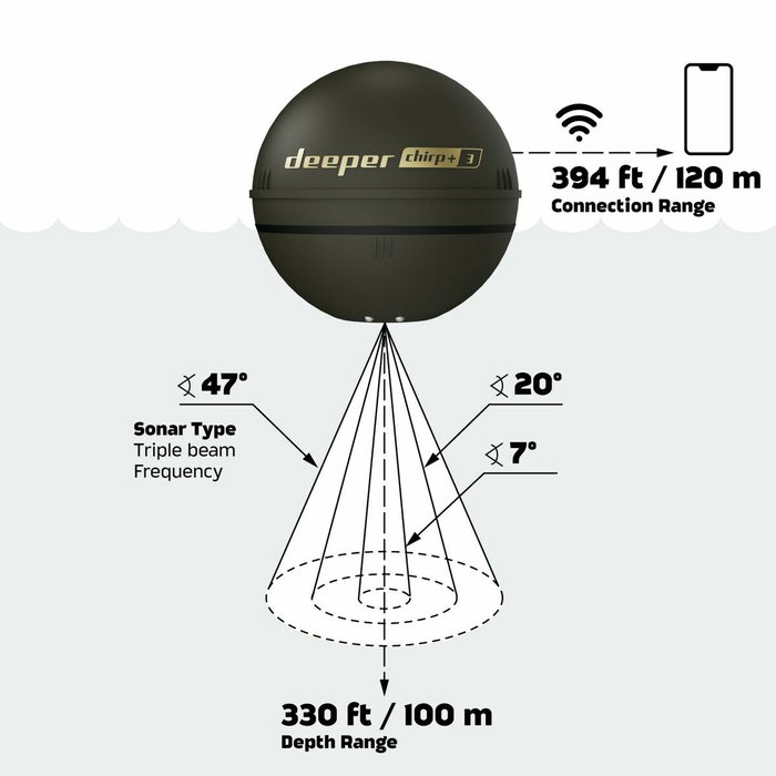 Deeper CHIRP+ 3 Sondeur sans fil avec GPS et cartographie 3D Deeper CHIRP+ 3 Sondeur sans fil avec GPS et cartographie 3D