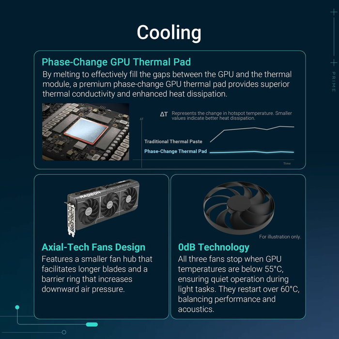 Carte Graphique Asus Prime -RX9070-O16G 16 GB GDDR6 Carte Graphique Asus Prime -RX9070-O16G 16 GB GDDR6