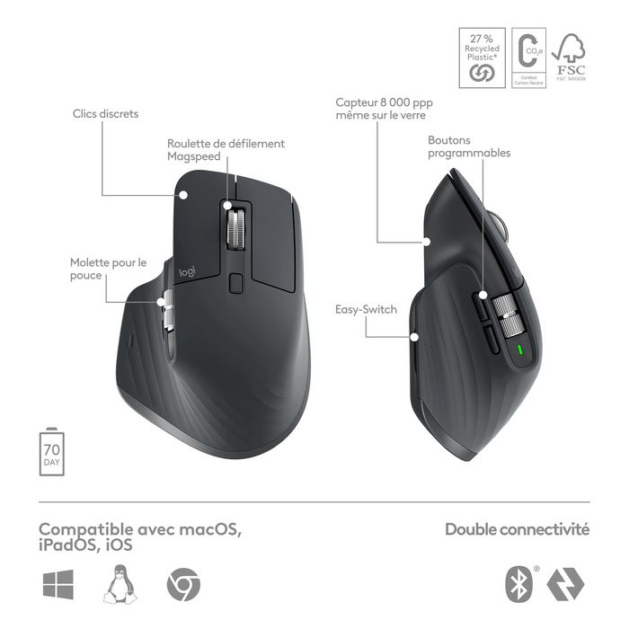 Logitech Ensemble MX Performance Combo MX Master 3S et MX Keys S avec Repose-Poignets MX, Souris et Clavier Sans Fil Bluetooth et USB pour PC