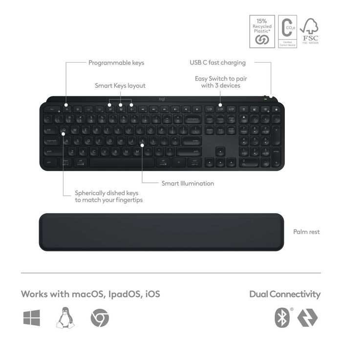 Logitech Ensemble MX Performance Combo MX Master 3S et MX Keys S avec Repose-Poignets MX, Souris et Clavier Sans Fil Bluetooth et USB pour PC