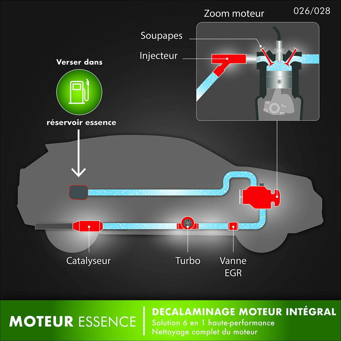 Facom Décalaminant moteur intégral curatif Essence 1L