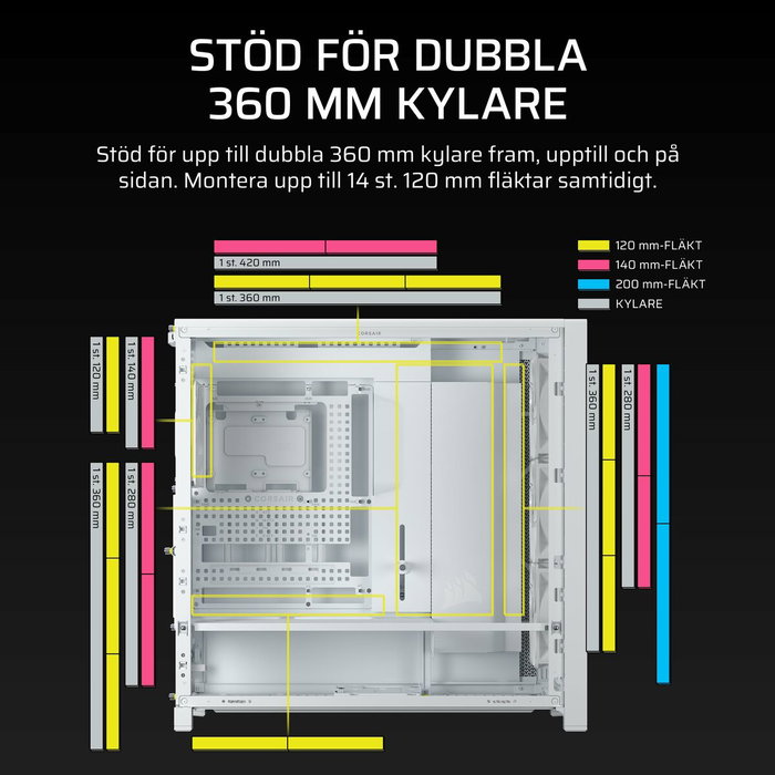 Corsair Frame 5000D RS Blanc Corsair Frame 5000D RS Blanc