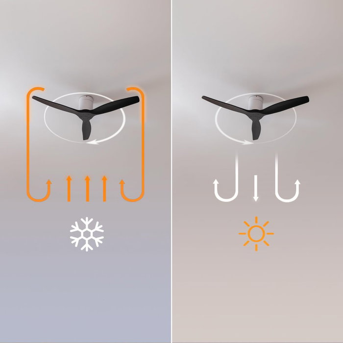 Ventilateur de plafond Cecotec EnergySilence Aero 5400 Classic 40W Ø132cm blanc/noir 3 pales