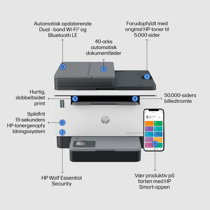 HP LaserJet Tank MFP 2604sdw - Imprimante multifonction laser avec réservoir de toner, impression recto-verso, scan vers PDF/e-mail, 22 ppm, sans fil et Ethernet