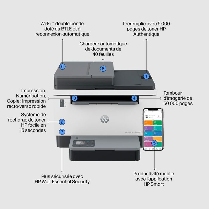 HP LaserJet Tank MFP 2604sdw - Imprimante multifonction laser avec réservoir de toner, impression recto-verso, scan vers PDF/e-mail, 22 ppm, sans fil et Ethernet