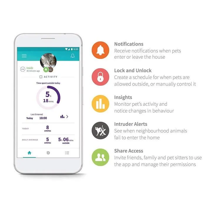 Sureflap Chatterie à Puce Électronique Connectée Intelligente avec Hub pour Chat - Application, Contrôle d'Accès à Distance - Blanc - 142 mm x 120 mm