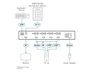 ATEN PP4.0 Secure KVM Remote Port Selector 2XRT-0019G