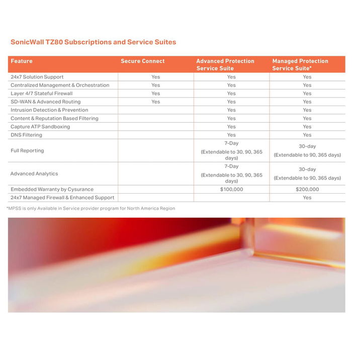 Router SonicWall 03-SSC-2841