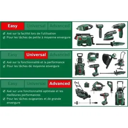 Bosch EasyPrune Sécateur sans fil avec technologie Power Assist - Coupe assistée jusqu'à 25 mm, environ 450 coupes par charge