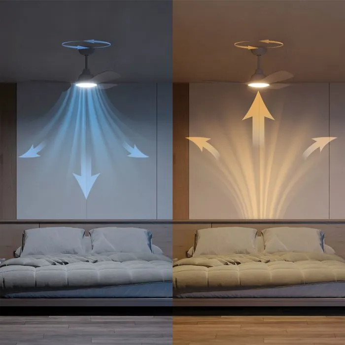 Philips - Ventilateur de plafond à pales fixes avec lumière blanche réglable et télécommande - Flux d'air puissant réversible - 6 vitesses - Silencieux (<50 dB) - Blanc