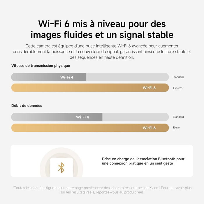 Camescope de surveillance Xiaomi BHR08NBGL 6 Pièces Camescope de surveillance Xiaomi BHR08NBGL 6 Pièces