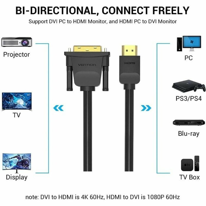 Adaptateur DVI vers HDMI Vention ABFBH Noir 2 m