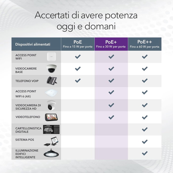 Switch Netgear GS308LP-100EUS