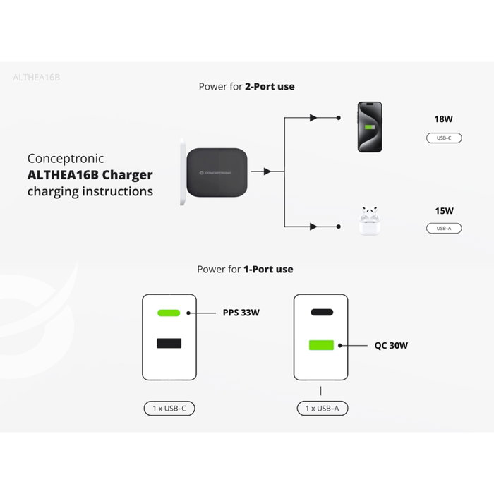 Conceptronic Althea16B Chargeur mural 33W avec câble USB 3.0 3 en 1