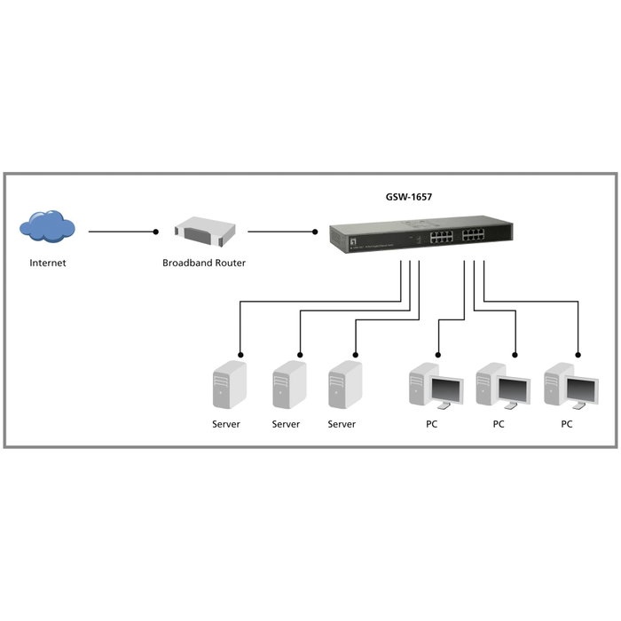 Level GSW-1657 Switch Gigabit Ethernet 16 Ports Level GSW-1657 Switch Gigabit Ethernet 16 Ports