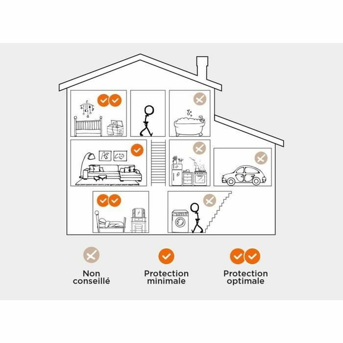 Scs Sentinel SmokeAlarm 10Y - Détecteur de fumée DAAF Blanc