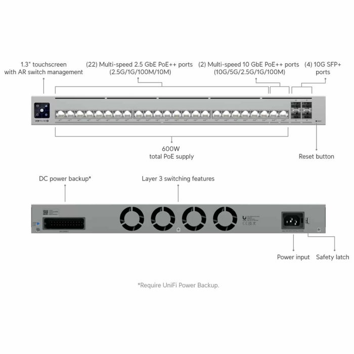 Switch UBIQUITI USW-PRO-HD-24-POE
