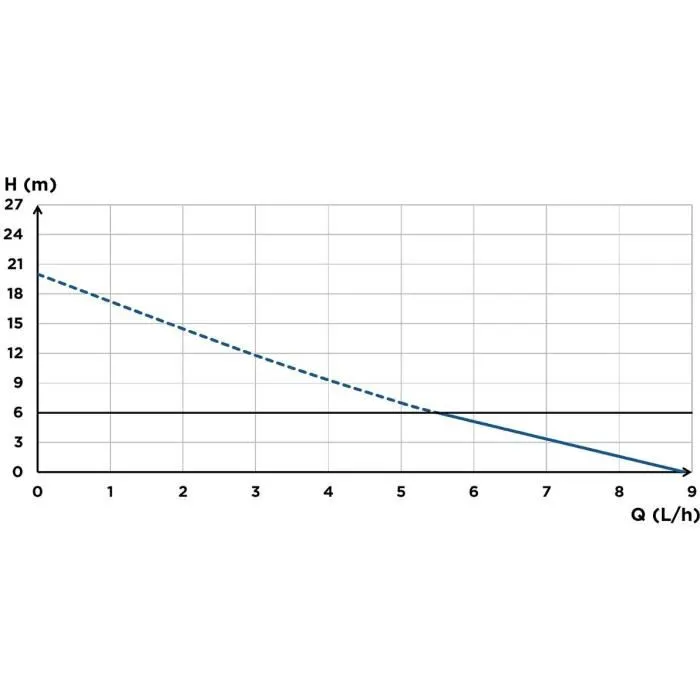SFA Sanicondens Clim Pack S - Pompe de relevage de condensats pour climatisation - Goulotte blanche - 21 dB - Kit d'installation complet