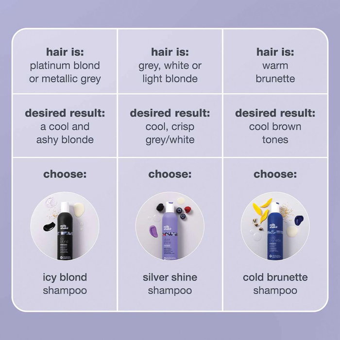 Milk Shake Silver Shine Sans sulfates 1000 ml Milk Shake Silver Shine Sans sulfates 1000 ml
