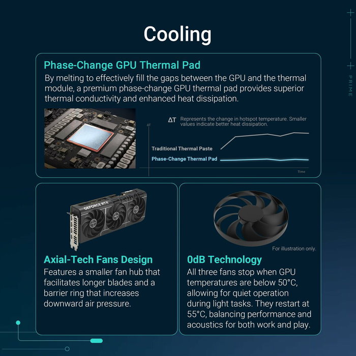 Asus NVIDIA GeForce RTX 5070 Ti 16 GB GDDR6/GDDR6X PRIME-RTX5070TI-O16G Noir