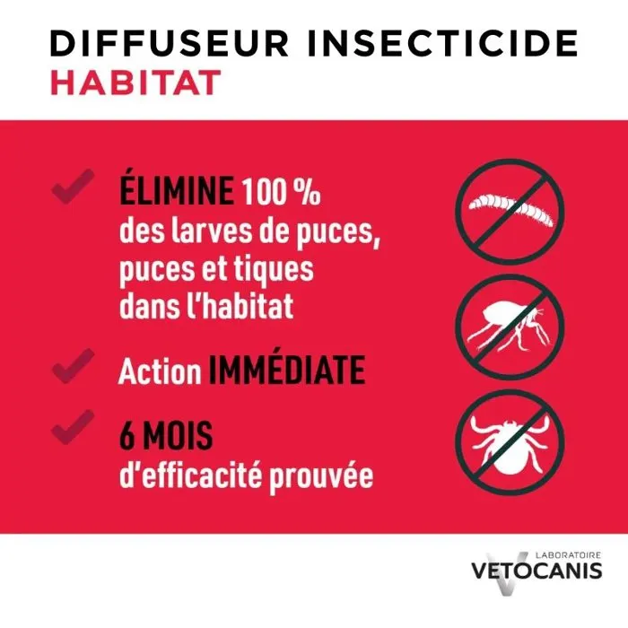 Vetocanis Diffuseur insecticide habitat 150 ml anti-parasites