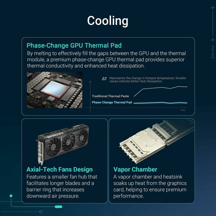 Carte Graphique Asus 90YV0LX0-M0NA00 GEFORCE RTX 5080 16 GB GDDR6 GDDR7