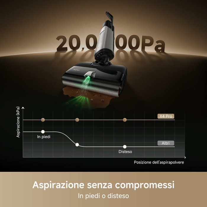 Dreame X4 PRO Aspirateur-Balai 450 W Noir 22 000 Pa Wet & Dry Skus: B1J9ZAY4BJ