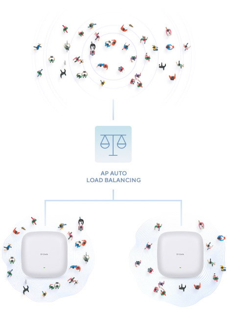 D-Link DAP-X3060 Point d'accès Wi-Fi 6 AX3000 PoE 2.5 Gigabit pour intérieur D-Link DAP-X3060 Point d'accès Wi-Fi 6 AX3000 PoE 2.5 Gigabit pour intérieur