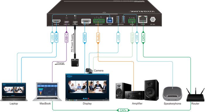 Vivolink Commutateur HDMI 2x1 avec HUB USB 3.0 et USB-C - 4K HDR 60Hz, Audio 7.1, RS232, CEC, 100W PD pour salle de réunion et visioconférence Vivolink Commutateur HDMI 2x1 avec HUB USB 3.0 et USB-C - 4K HDR 60Hz, Audio 7.1, RS232, CEC, 100W PD pour salle de réunion et visioconférence