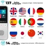 Lexibook Interpretor 2 - Traducteur vocal IA portable, 137 langues en ligne et 14 hors-ligne, appareil photo 5MP, écran tactile 2.4", dictaphone, avec écouteurs, recharge USB-C