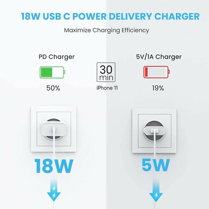 Ugreen Chargeur secteur 20W 1 Port USB-C - Blanc Ugreen Chargeur secteur 20W 1 Port USB-C - Blanc