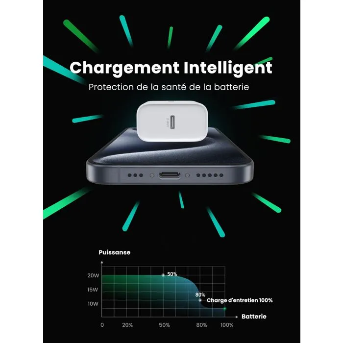 UGREEN Chargeur Secteur 20W USB-C PD Blanc - 1 Port - Recharge Rapide pour Smartphone et Tablette