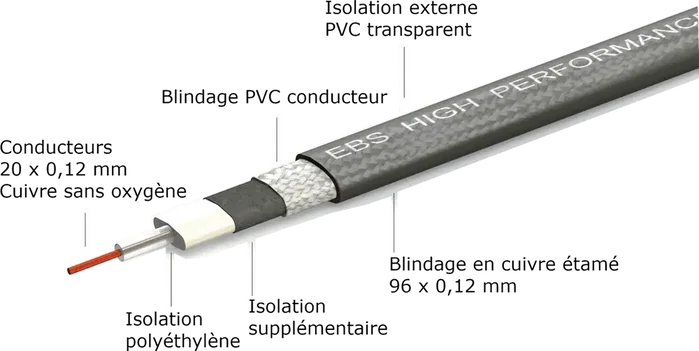 EBS PCF Flat Patch Cable Interlink Haute Performance Jack-Jack Noir 10 cm (Lot de 10) - Connecteurs Dorés 24K (Set de 10)