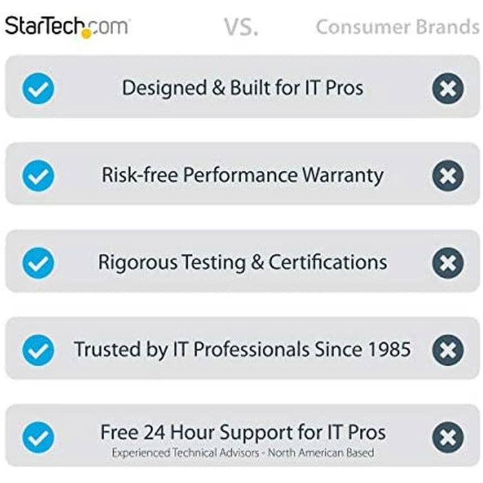 Attaches pour câble Startech CBMZT10N Blanc 100 Pièces (100 Unités)