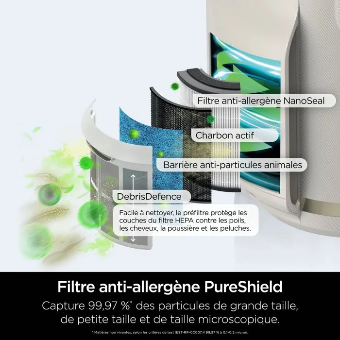 Shark NeverChange Mini Purificateur d'air, Blanc