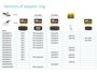 Vivolink Adaptateur Lightning vers HDMI pour Salle de Réunion - Compatible Appareils Apple (Original)