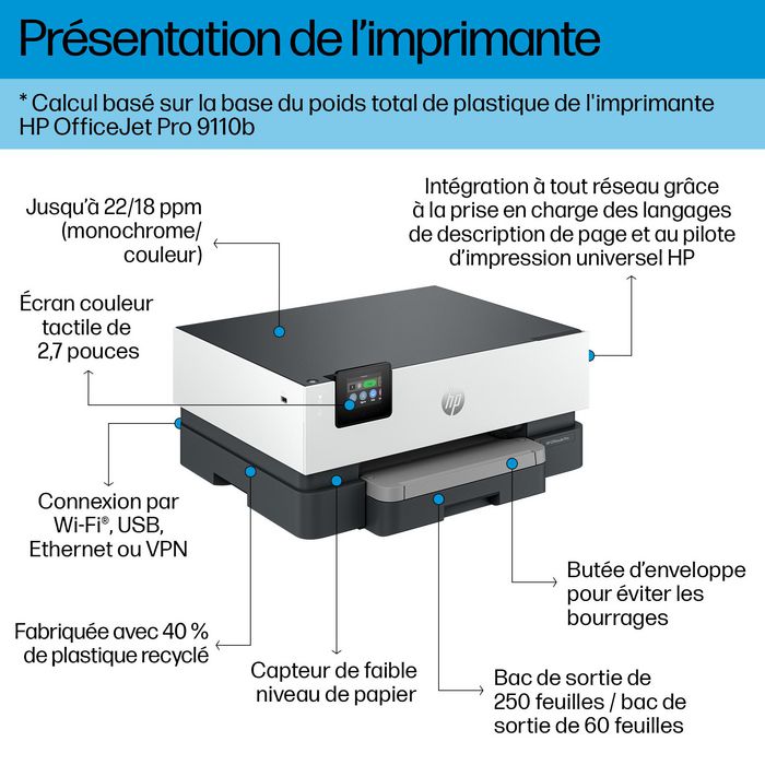 HP OfficeJet Pro 9110b - Imprimante couleur multifonction sans fil avec recto verso automatique, écran tactile et port USB pour bureau
