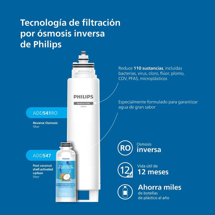 Bouteille Pulvérisatrice Philips Noir Plastique
