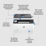 HP LaserJet Pro 3102fdw - Imprimante multifonction laser WiFi, recto verso, copieur, scanner, fax, 33 ppm, A4