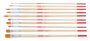Talens Art Creation Set de 10 pinceaux pour huile/acrylique en polyester