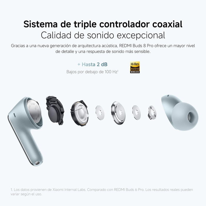 Casque Xiaomi BHR08GMGL Bleu