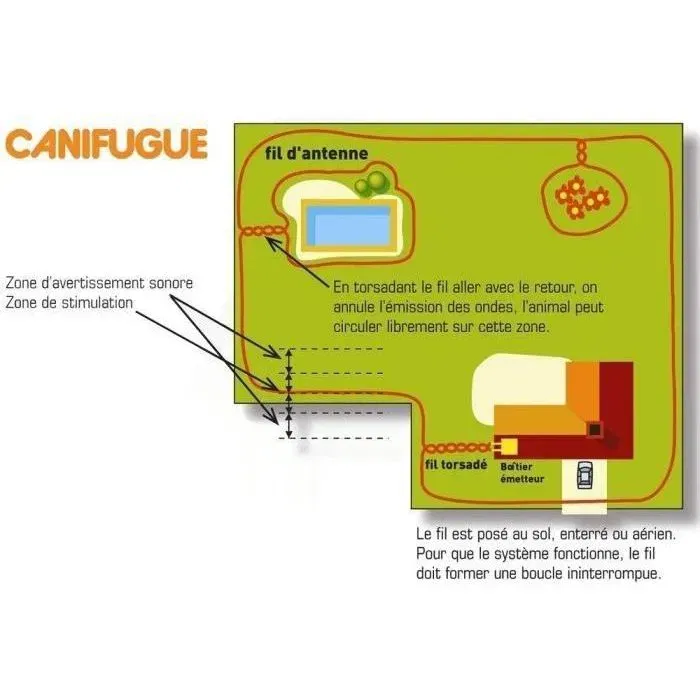 Num'Axes Clôture et collier anti-fugue pour chiens FUG1030 - Système de contention avec fil jusqu'à 800 mètres