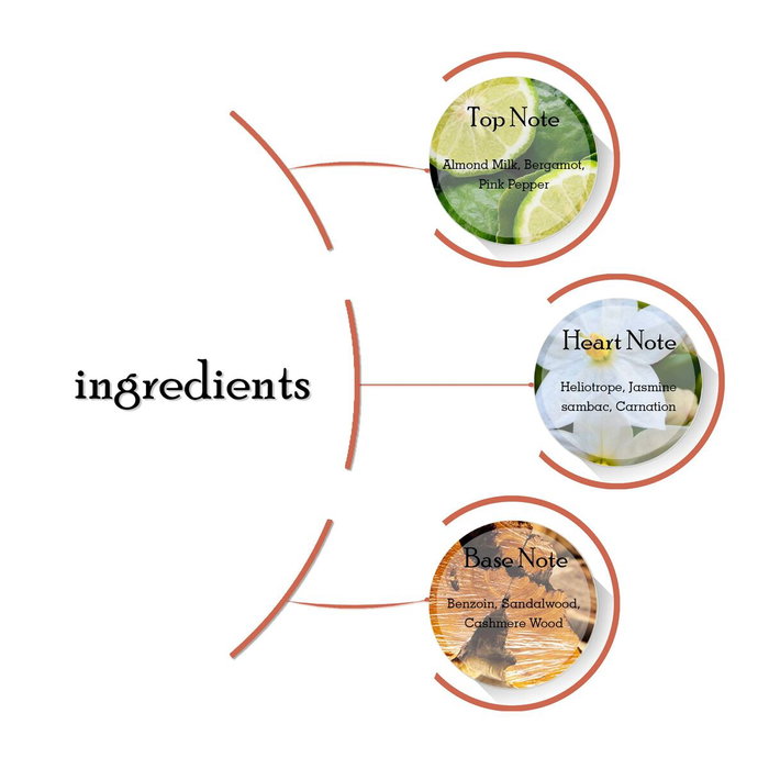 Parfum Femme Michael Kors Wonderlust EDP