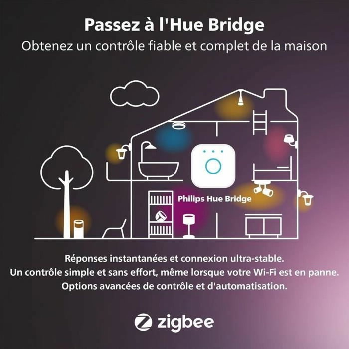 Philips Hue Lot de 3 prises connectées - Blanc Philips Hue Lot de 3 prises connectées - Blanc